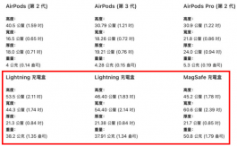 AirPods Pro 2、AirPods保护套通用吗？告诉你共用的注意事项