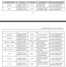 消息称完美世界最大规模裁员