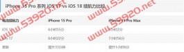 iOS 18 为何能提升iPhone 15 Pro 系列续航力？ 关键技术揭秘