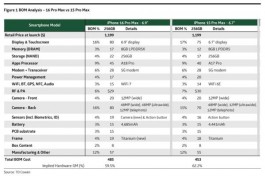 iPhone 16 Pro Max成本曝光：485美元，比前代高7%