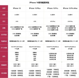 iPhone 16全系配置一图对比：为什么说买Plus版是大冤种