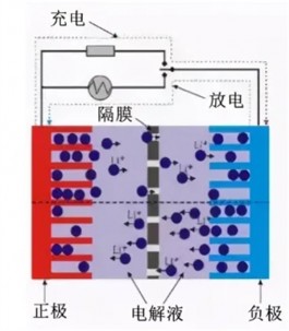 手机怎么使用才最不伤电池？什么是电池的记忆效应？苹果电池需要定期100%充放电吗？