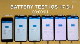 iOS 17.6.1电池续航实测结果出炉：多数iPhone成绩都进步了