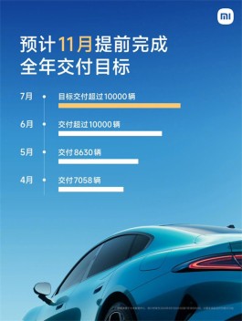小米SU7上市3个多月已交付3万多台