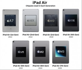 iPad Air 处理器发展史