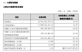 海信视像发布一季度业绩公告