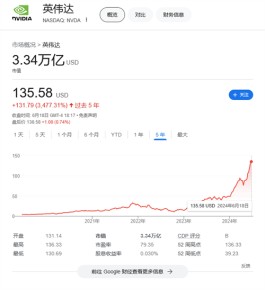 软银创始人孙正义称“很后悔卖掉英伟达股票”